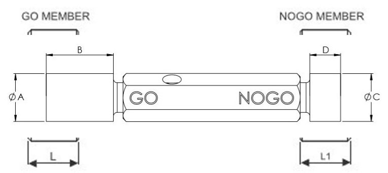 JIGS AND FIXTURES DIFFERENCE BETWEEN JIGS & FIXTURE ADVANTAGES OF JIGS &  FIXTURE:-