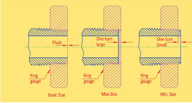 Sensors | Free Full-Text | Embedded Strain Gauges for Condition Monitoring  of Silicone Gaskets