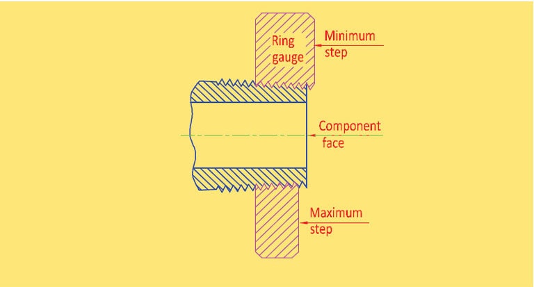 PT1/8 - PT3 inch JIS standard 55 degree thread ring gauge taper pipe thread  go nogo ring gauge measuring tool - AliExpress